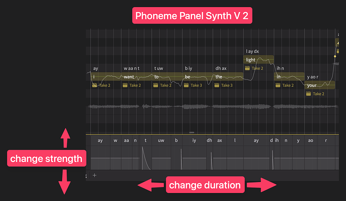 phoneme panel