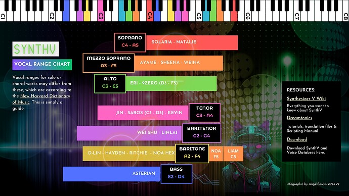 singer range chart