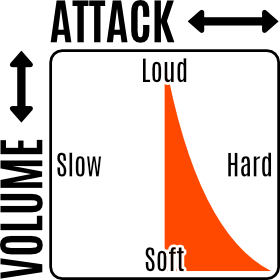 Phoneme_Learn_01